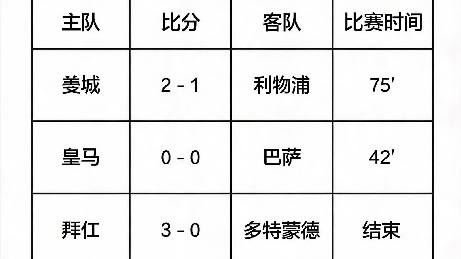足球联赛即时比分表格，显示主客队名称、比分和时间