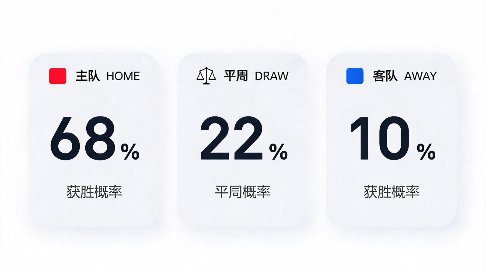 AI比分预测界面，显示主队胜率、平局率和客队胜率