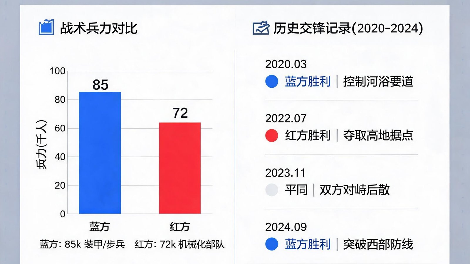 深度情报分析报告页面，展示战术图表与历史交锋记录